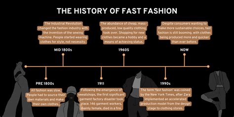 Fast Fashion Explained Meaning History Issues And Problems