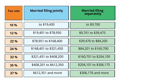 Is The 3% Tax Cap In Nevada? 2