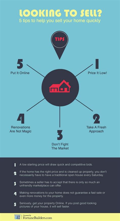 Top 5 Strategies To Sell Your Home Faster Things To Sell Sell House