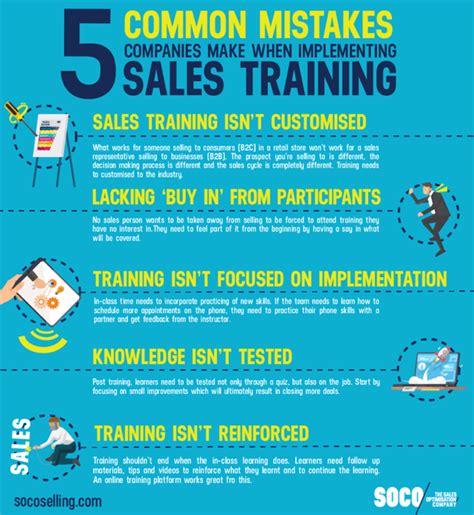 How To Choose The Best Sales Training Company A Step By Step Guide