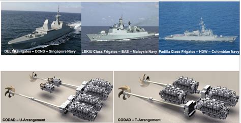 Propulsion Systems Used In Modern Naval Vessels Naval Post Naval News And Information