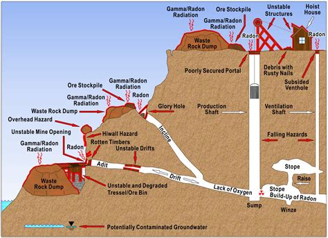 Only a handful of mines in it won't be easy to address the problem. Legacy Management Work Progresses on Defense-Related ...