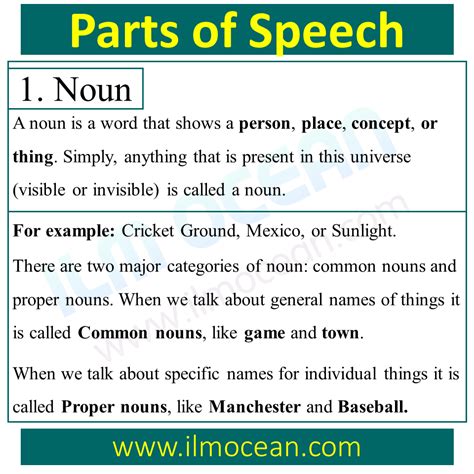 Parts Of Speech Eight Parts Of Speech Ilm Ocean