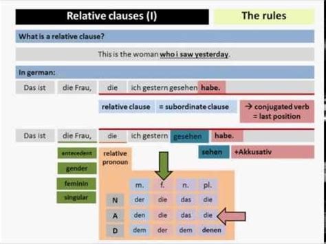 Maybe you would like to learn more about one of these? German Relative Clauses