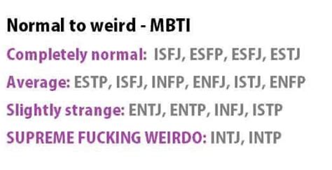 Normal To Weird Mbti Intp Intp Personality Intp Personality Type