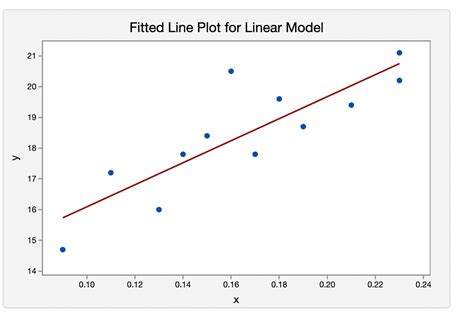 First Statistical Model Choosing The Right Ingredients And