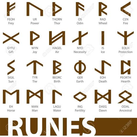 Viking Symbols Inguz Vikings Viking Symbols Viking Symbols And