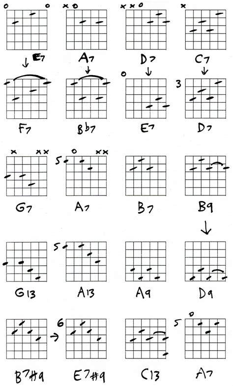 Guitar 7th Chords Hubpages