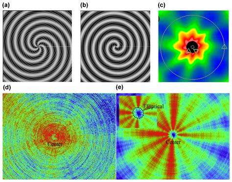 Micromachines Free Full Text Influencing Factors And Theoretical