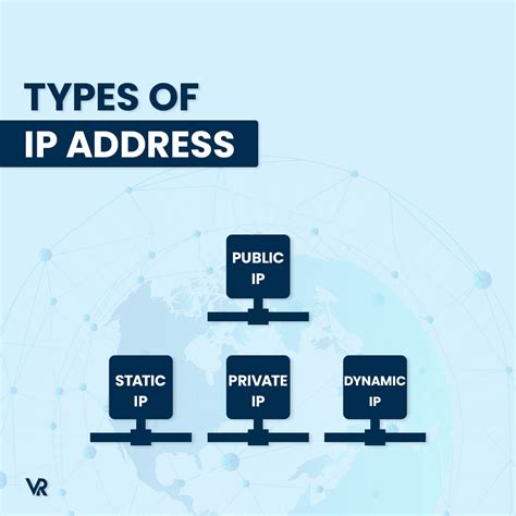 What Are The Types Of Ip Addresses In Canada