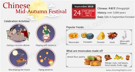 Here are a few ideas for incorporating the traditions of. Chinese Mid-Autumn Festival, Moon Cake Festival 2018 ...