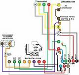 Gas Furnace Electrical Wiring Photos