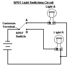 A single pole double throw switch can serve a variety of functions in a circuit. What is a Switch: Introduction and Explain About Types of ...