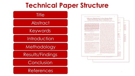 How To Publish Research Paper How To Write A Research Paper Youtube