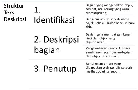 Materi Teks Deskripsi Bahasa Indonesia Metalinguis