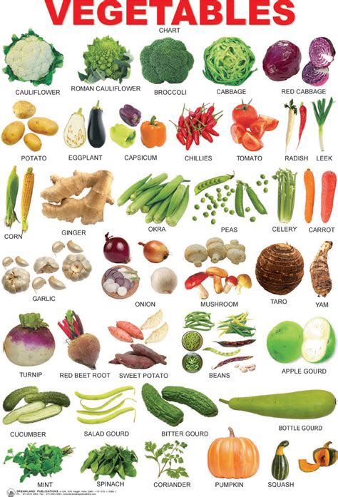 Vegetables Online In India Buy At Best Price From 81100