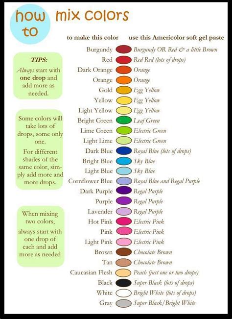 How To Mix Colours Icing Color Chart Color Mixing Chart Colour Chart