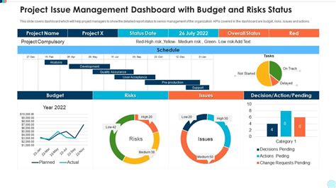 Project Issue Management Dashboard With Budget And Risks Status Presentation Graphics