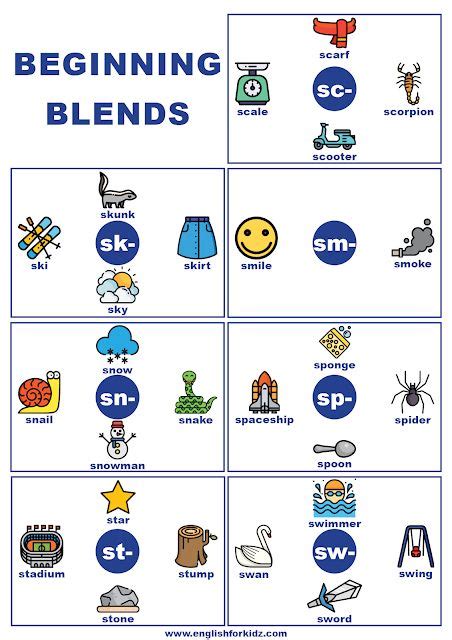 Beginning Consonant Blends And Digraphs Charts And Posters Phonics