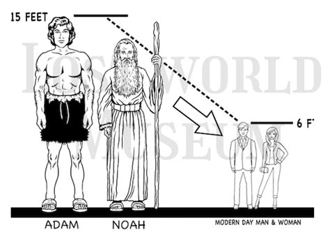 Giant Humans Adam And Noah Size Comparison Printable Digital