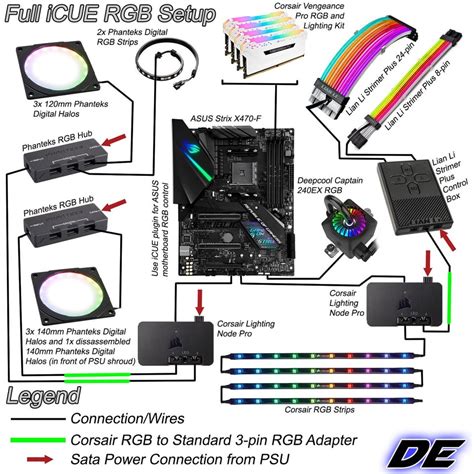 I Made A Quick Diagram Of How I Connected All My Rgb Products To Be