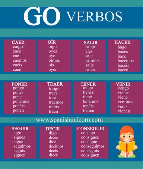 Ejercicios de gramática con verbos irregulares en presente Verbos en