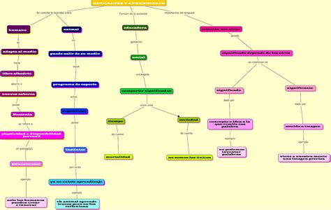 DiseÑo Y ElaboraciÓn De Recursos Didacticos EducaciÓn Y Aprendizaje