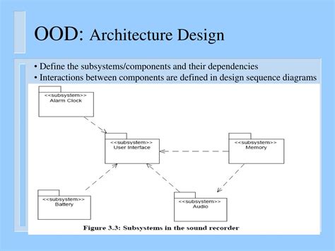 Ppt Introduction To Ooad And The Uml Powerpoint Presentation Free