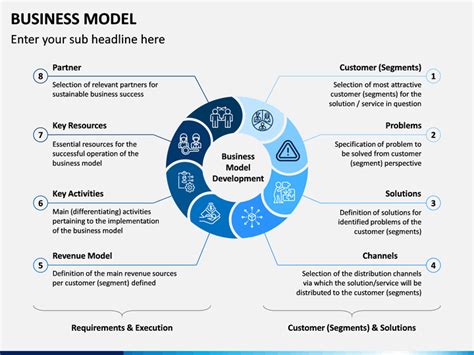 Business Model Powerpoint Template Sketchbubble