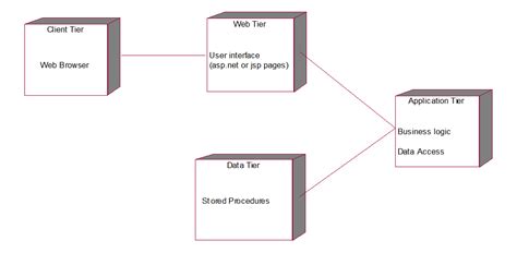 Library Management System Uml Diagrams