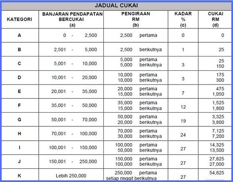 Akaun audit cukai photos facebook. Income Tax Kena Bayar RM584.44