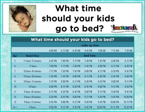 What Time Should Your Kids Go To Bed