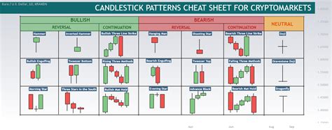 Ultimate Candlestick Cheat Sheet For Crypto For Kraken Eurusd By Skyrex Tradingview