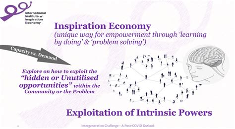 Welcome To International Institute Of Inspiration Economy Iiie