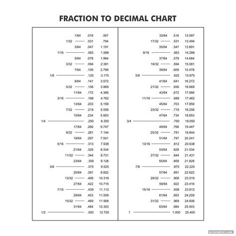 Fraction To Decimal Chart Printable