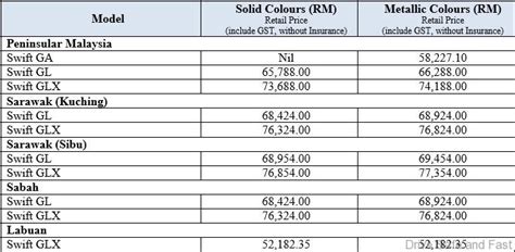 *please check swift price list as these features may vary across variants. Suzuki Malaysia Introduce Fantastic Prices & Rebates for ...