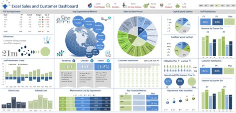 New Dashboard Ideas Dashboard Examples Excel Dashboard Templates