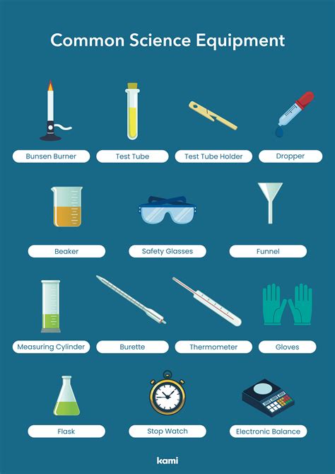 Common Science Equipment Poster For Teachers Perfect For Grades 10th