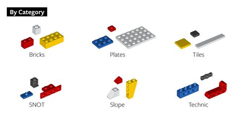 Organizing Your Lego Bricks Brick Architect
