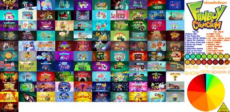 The Complete Fanboy And Chum Chum Scorecard By Intrancity On Deviantart