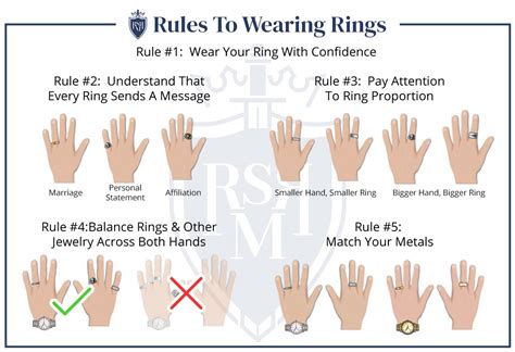 5 Ring Wearing Rules Infographic How Men Should Wear Rings