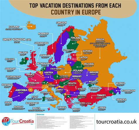 Before you do get the latest guides, tips and reviews on hundreds of european destinations. What are the top vacation destinations for Europeans?