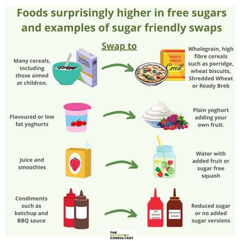 A Nutritionists Guide To Sugar The Nutrition Consultant