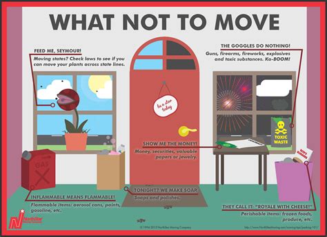 Don't Pack These Items Up When You Move Into A New Home - Coldwell ...
