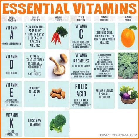Pin On Health Vitaminsminerals