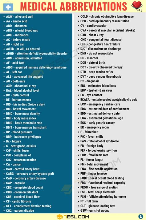 Medical Abbreviations List And Meanings