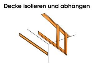 Soll hingegen lärm vom nachbarn gedämmt werden, muss der durch die wand übertragene körperschall blockiert werden, bevor er als luftschall in der eigenen wohnung hörbar und zum störfaktor wird. Decke isolieren abhängen innen Anleitung