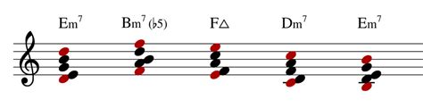 How To Use Block Chords In Your Music Beyond Music Theory