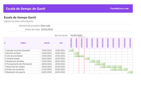 Plantilla De Carta Gantt En Excel Plantilla De Carta Gantt En Excel Hot Sex Picture