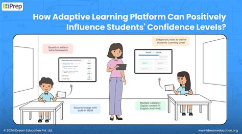 Adaptive Learning Platform To Positively Influence Students Confidence